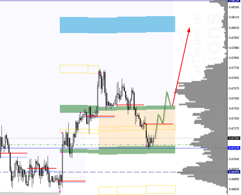 kyX_image_AUDUSD - 07.02.png